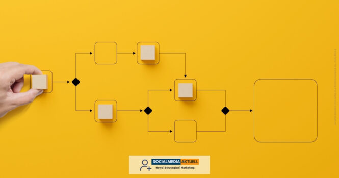 X-Algorithmus Reichweite-Socialmedia-aktuell