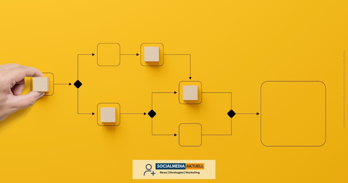 X-Algorithmus Reichweite-Socialmedia-aktuell